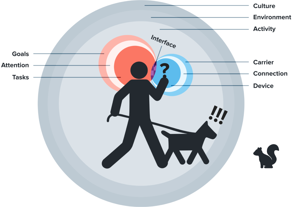 It Depends: Adapting systems across contexts